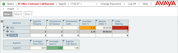 CCR Agent View
