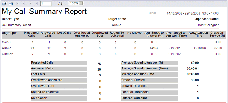 CCR Call Summary Report
