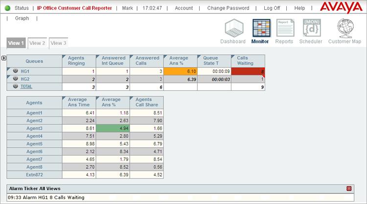 CCR Real Time Reporting