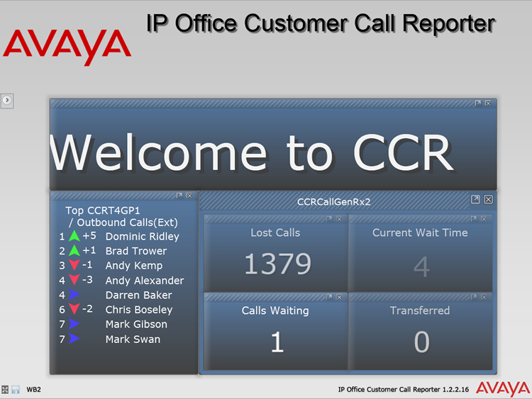 IP Office CCR Wallboard
