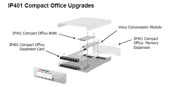 Avaya IP Office 401 Compact Office Upgrades