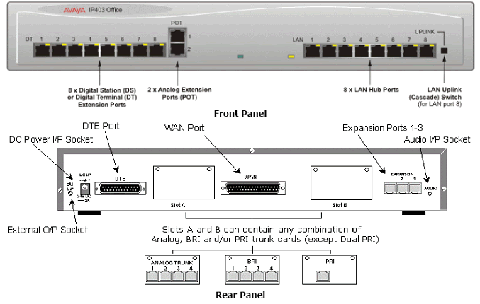 Avaya IP Office 403 