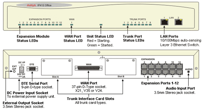 Avaya IP Office 412