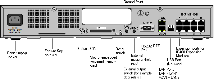 IP Office 500 Rear View