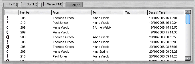 IP Softconsole Call History