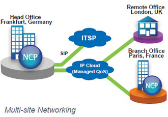 Panasonic NCP Multi Site