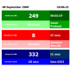 Full page statistics